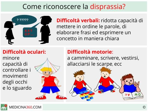 disprassia